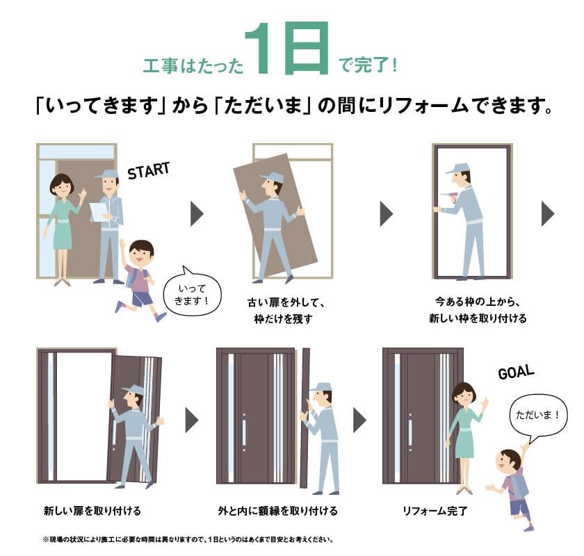 工事はたった1日で完了