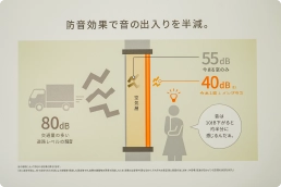 窓・内窓の防音効果