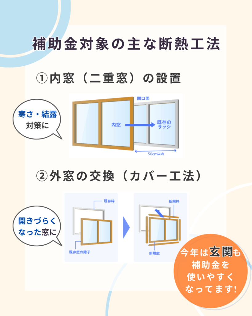 補助金対象の内窓設置と外窓交換の工法