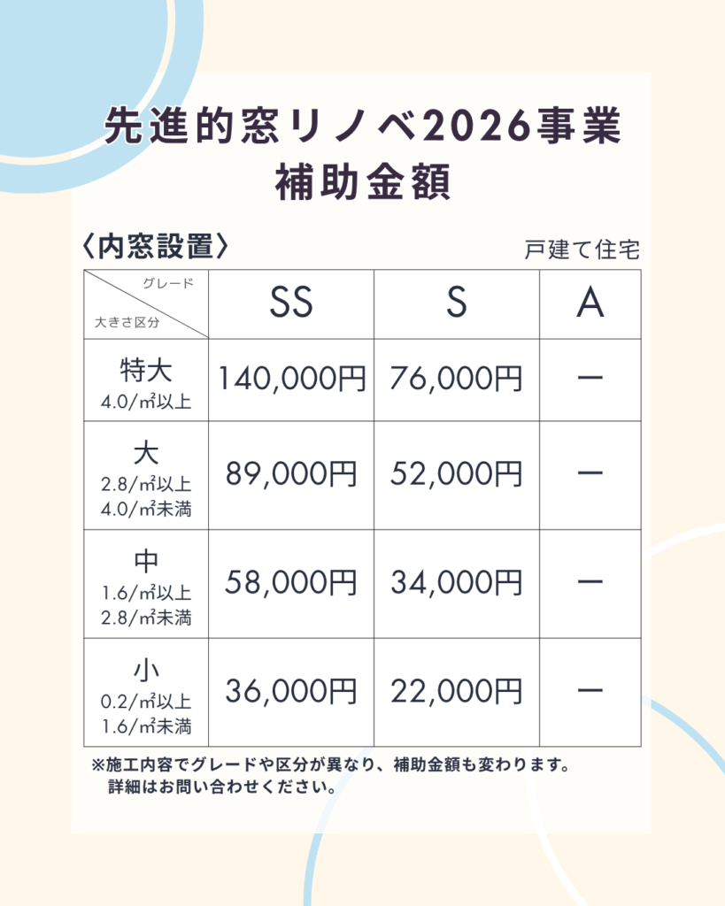 先進的窓リノベ2026事業 内窓設置の補助金額