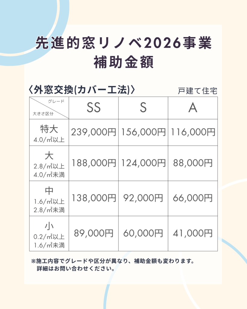 先進的窓リノベ2026事業 外窓交換の補助金額