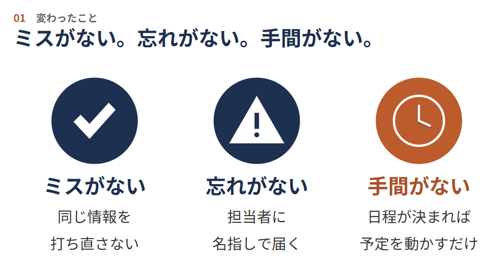 ミスと忘れと転記の手間を減らす仕組み