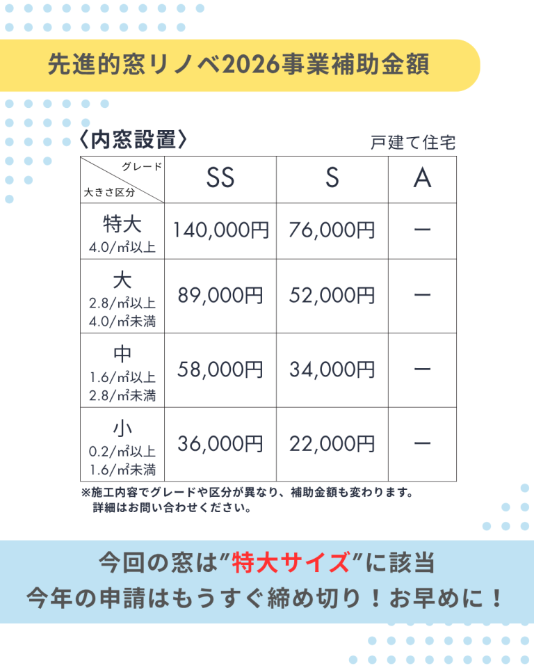 先進的窓リノベ2026事業の内窓設置補助金額と特大サイズの説明